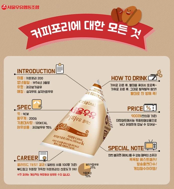 首爾牛奶咖啡調味乳 (Seoul Milk Coffee Milk)